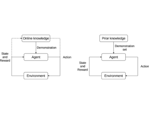 Mastering Control Barrier Functions: Learning From Expert Demonstrations